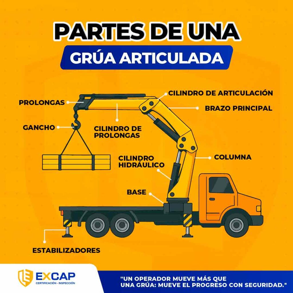 partes-de-una-grua-articulada